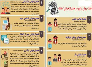 اینفوگرافی: هفت روش رایج در همترازخوانی مقاله اینفوگرافی: هفت روش رایج در همترازخوانی مقاله
