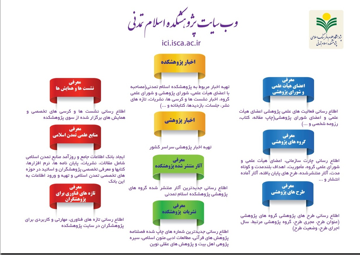 معرفی وب سایت پژوهشکده اسلام تمدنی معرفی وب سایت پژوهشکده اسلام تمدنی